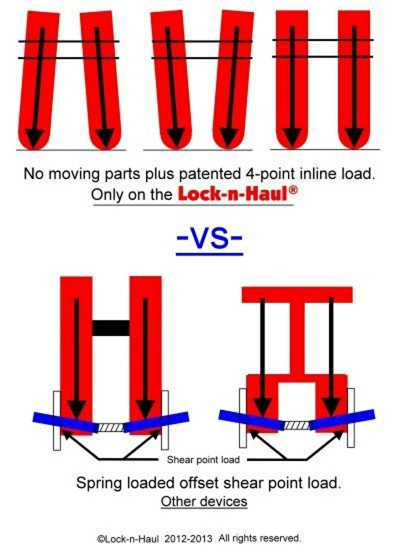 Load image into Gallery viewer, Universal Fit Aluminum Transom Saver Replacement